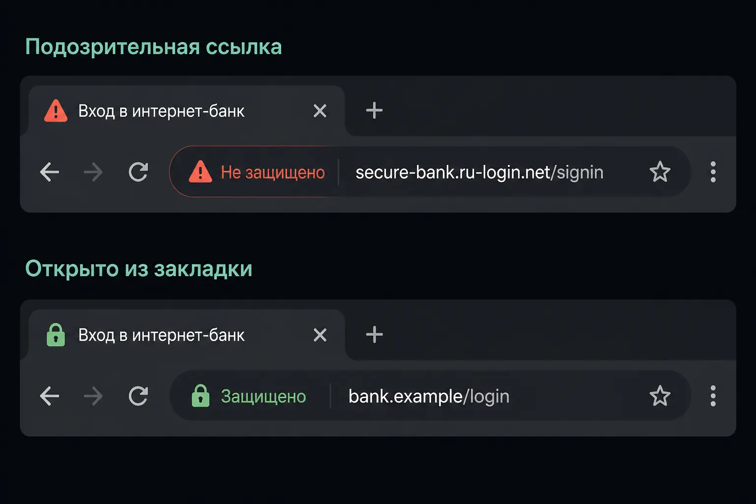 Сравнение подозрительного URL и адреса из закладки